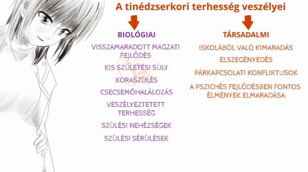 A tinédzserkori terhességbiológiai és társadalmi vonatkozású veszélyei